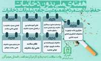 هفته ملی بدون دخانیات با شعار "حفظ سلامت مردم با ممنوعیت جامع تبلیغات دخانیات" گرامی باد.